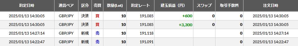 20250113FXトレード